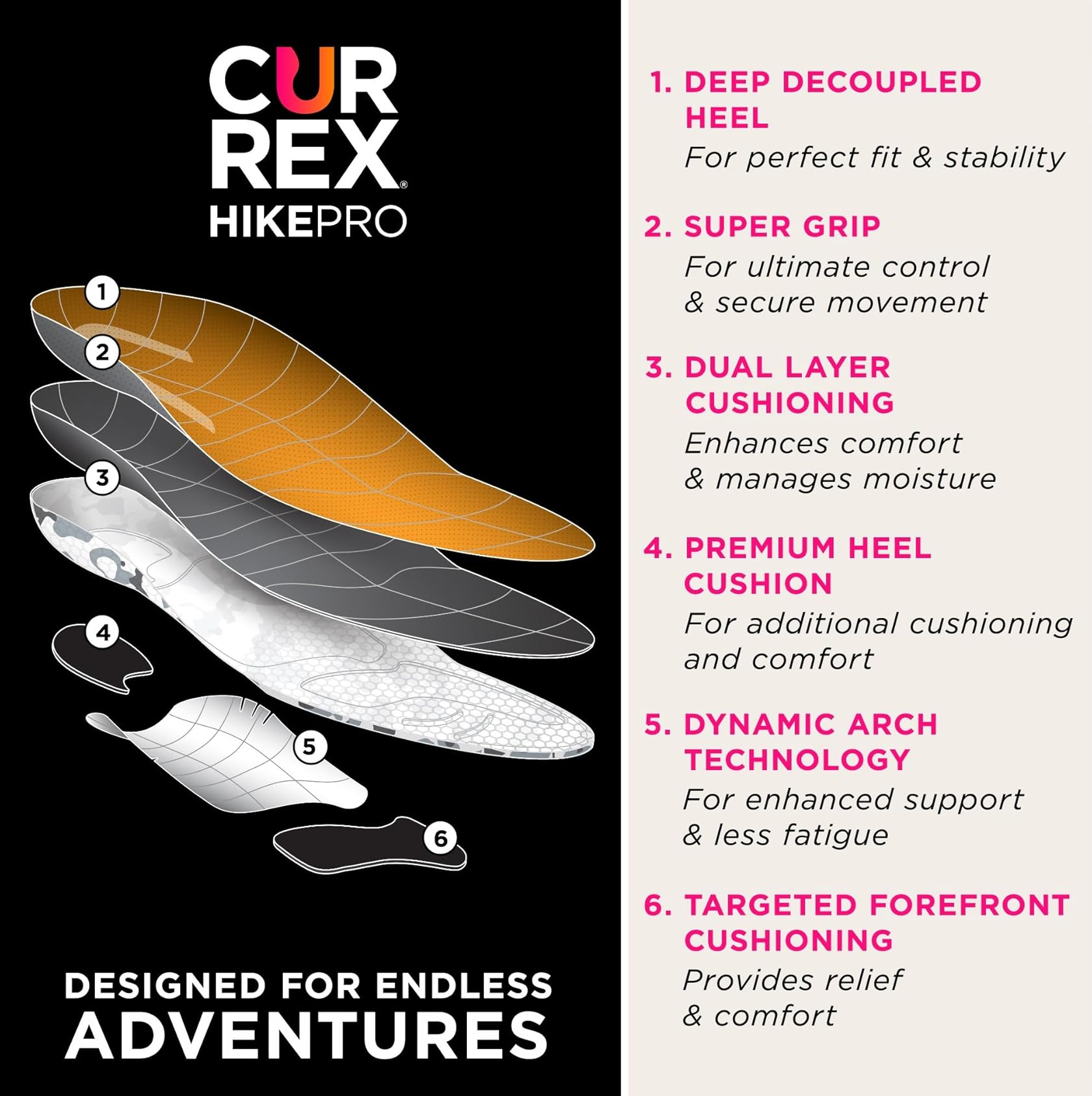 Currex