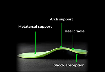 Flat Feet Insoles