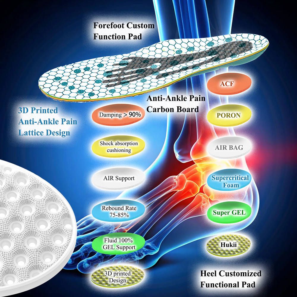 Ankle Pain Insoles