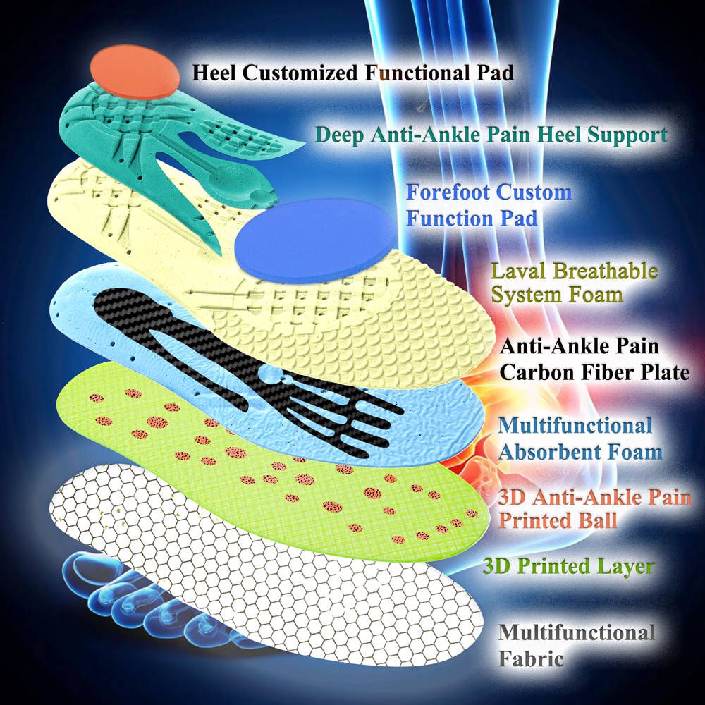 Ankle Pain Insoles