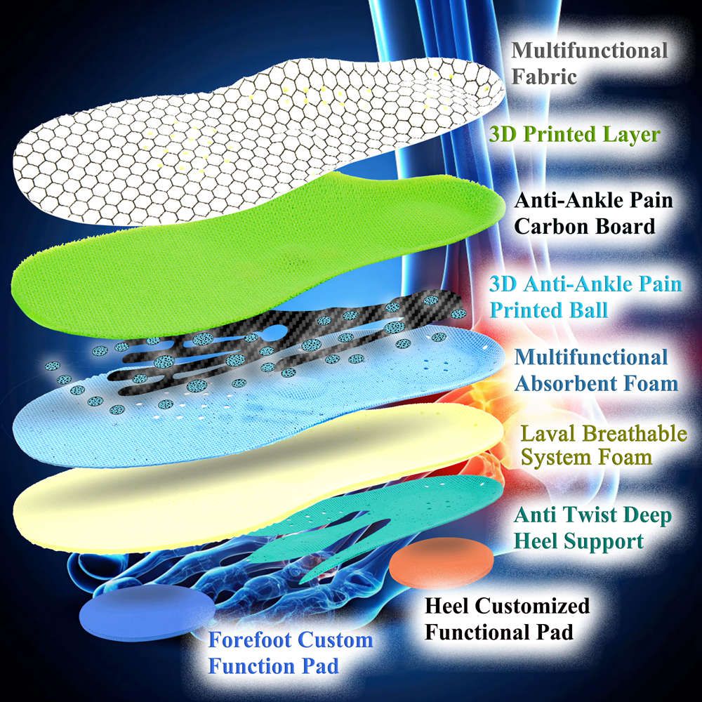 Ankle Pain Insoles