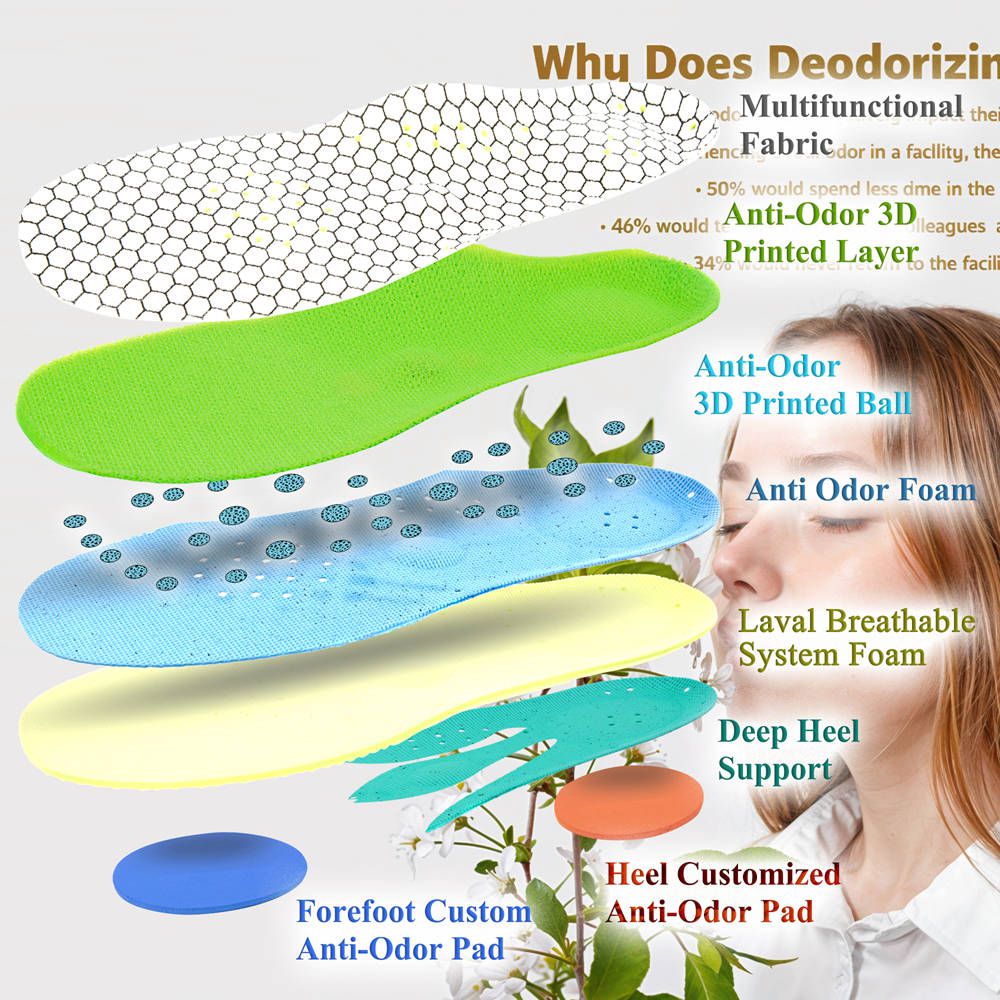 Anti Odor Insoles