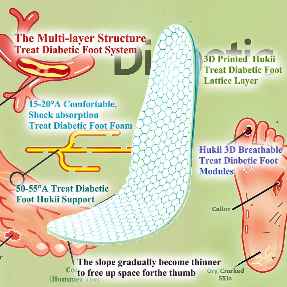 Diabetic Insoles