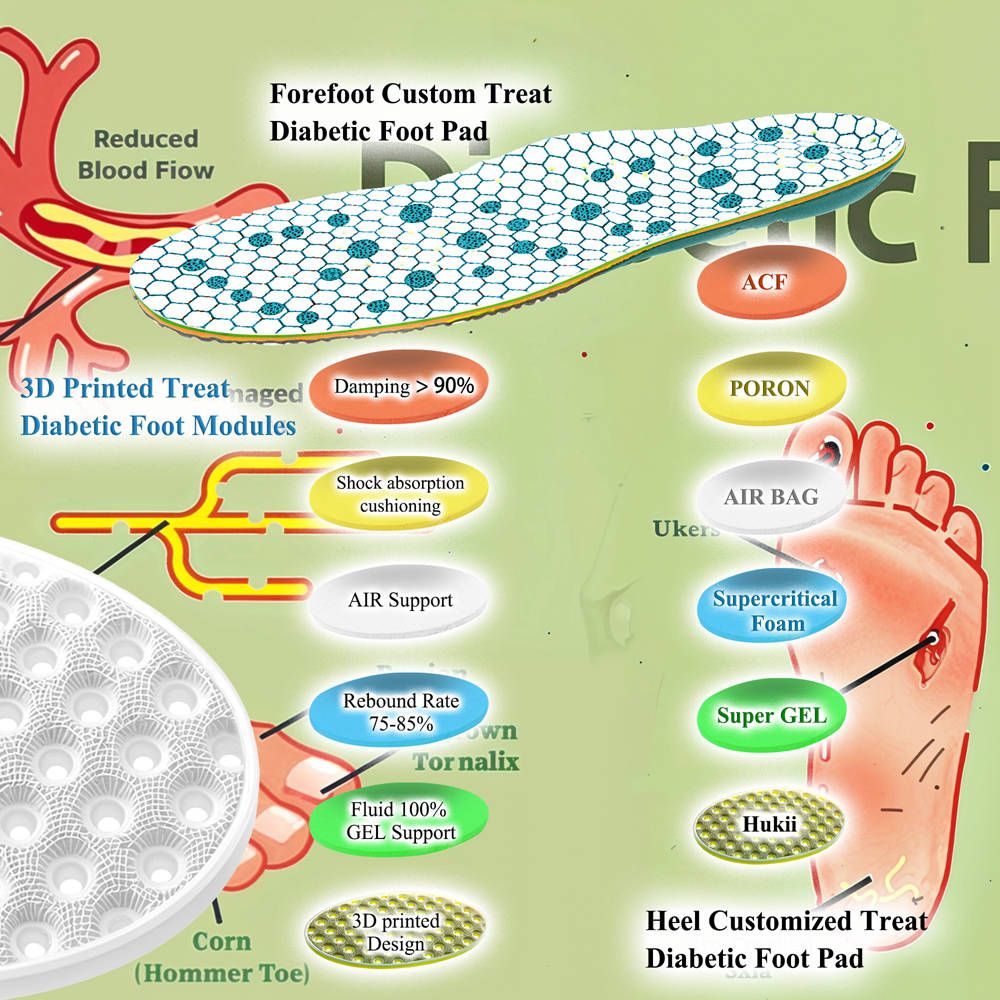 Diabetic Insoles
