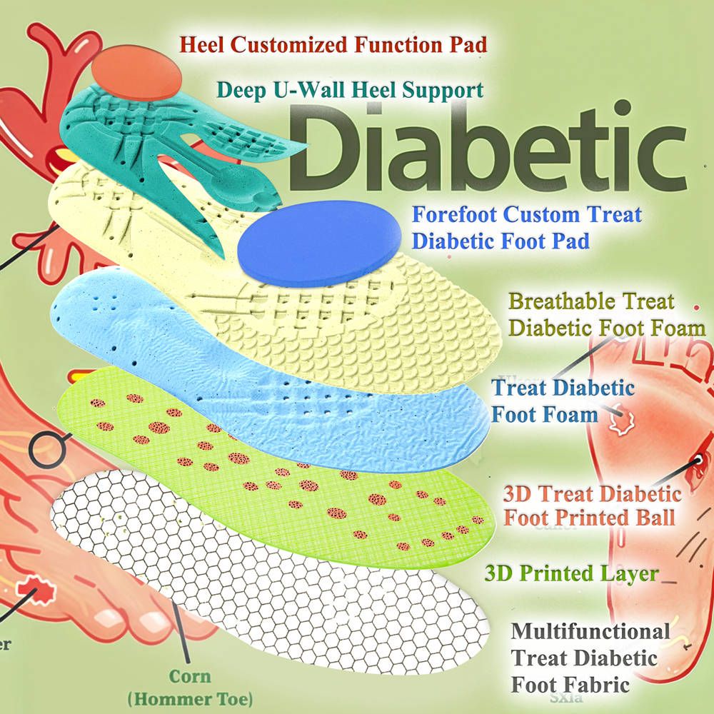 Diabetic Insoles