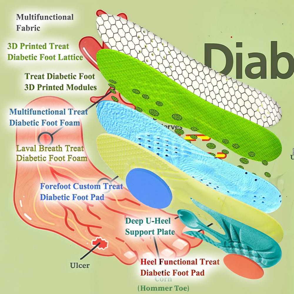 Diabetic Insoles