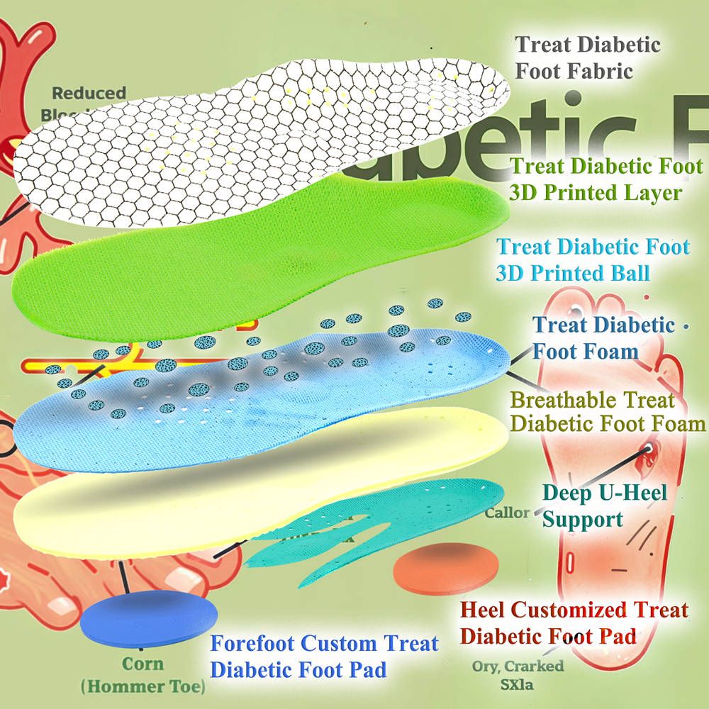 Diabetic Insoles
