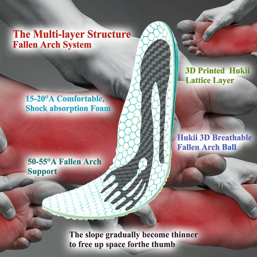Fallen Arches Insoles