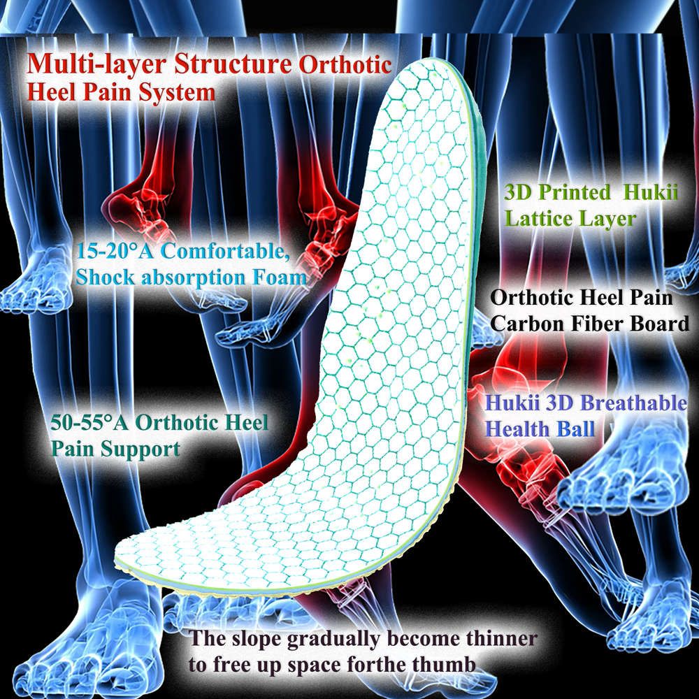 Heel Pain Insoles