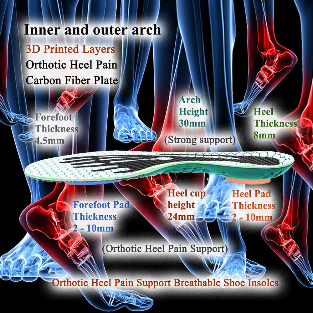 Heel Pain Insoles