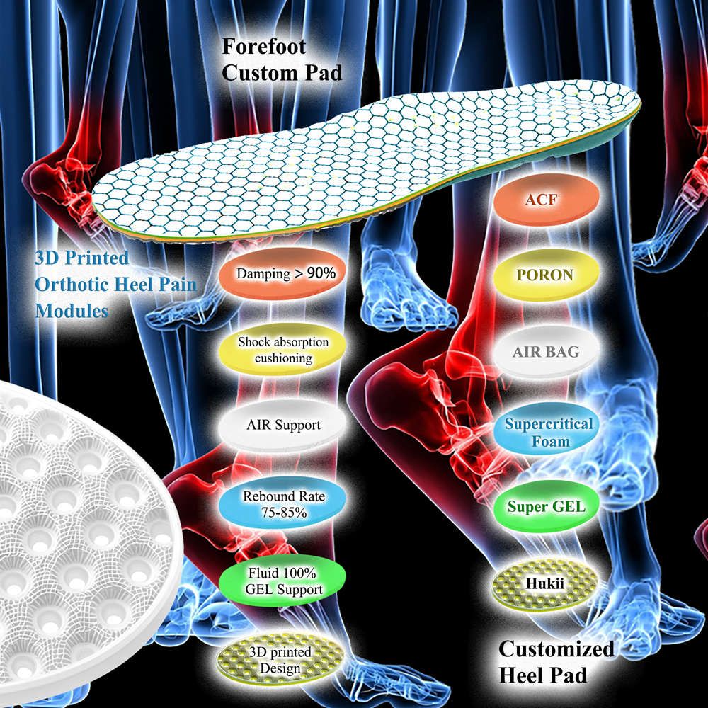 Heel Pain Insoles