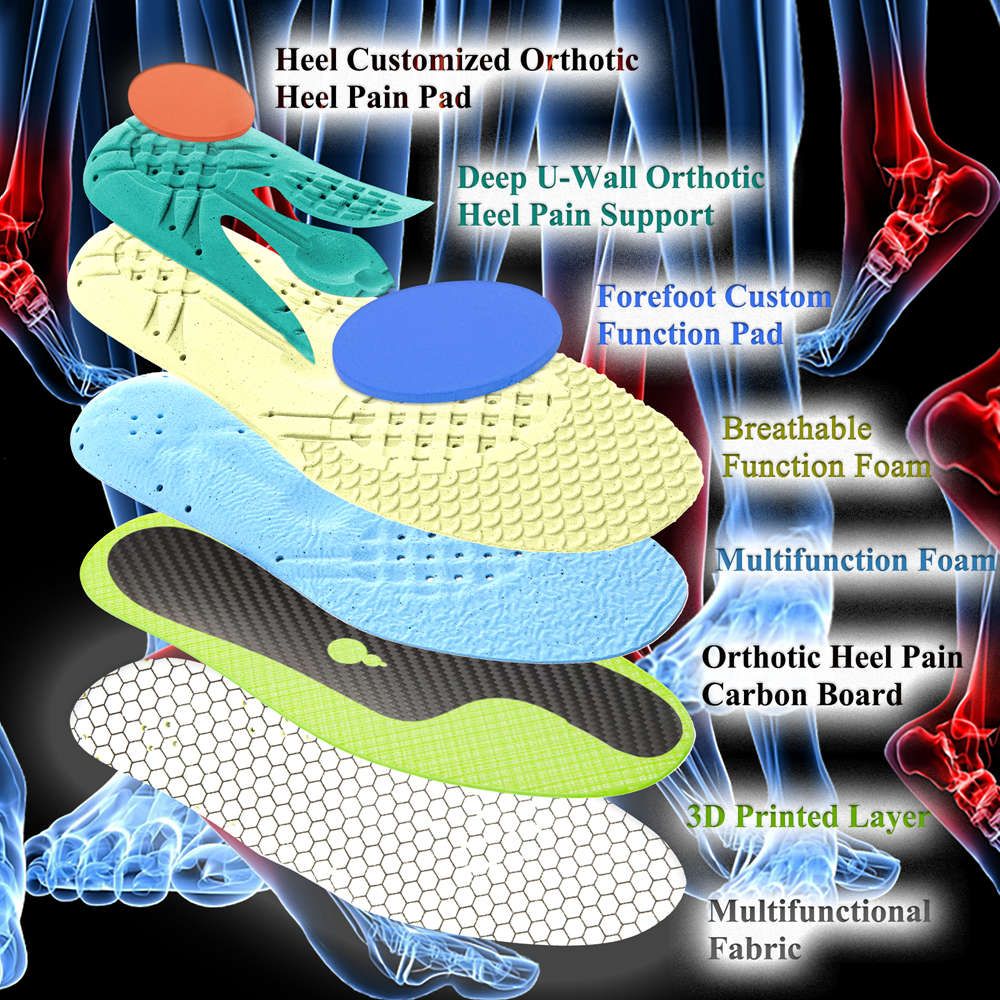 Heel Pain Insoles