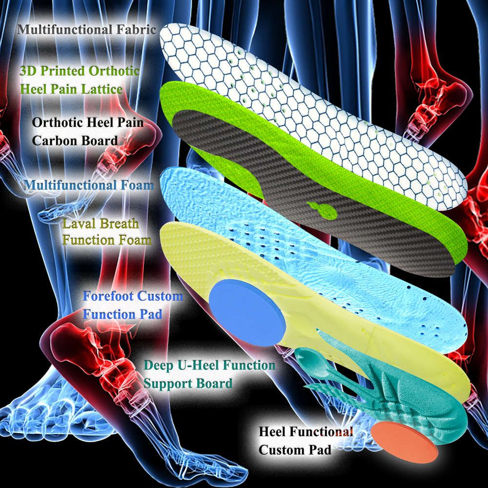 Heel Pain Insoles