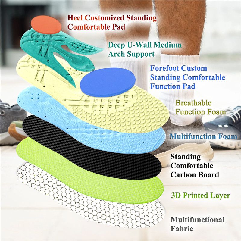 Standing Insoles