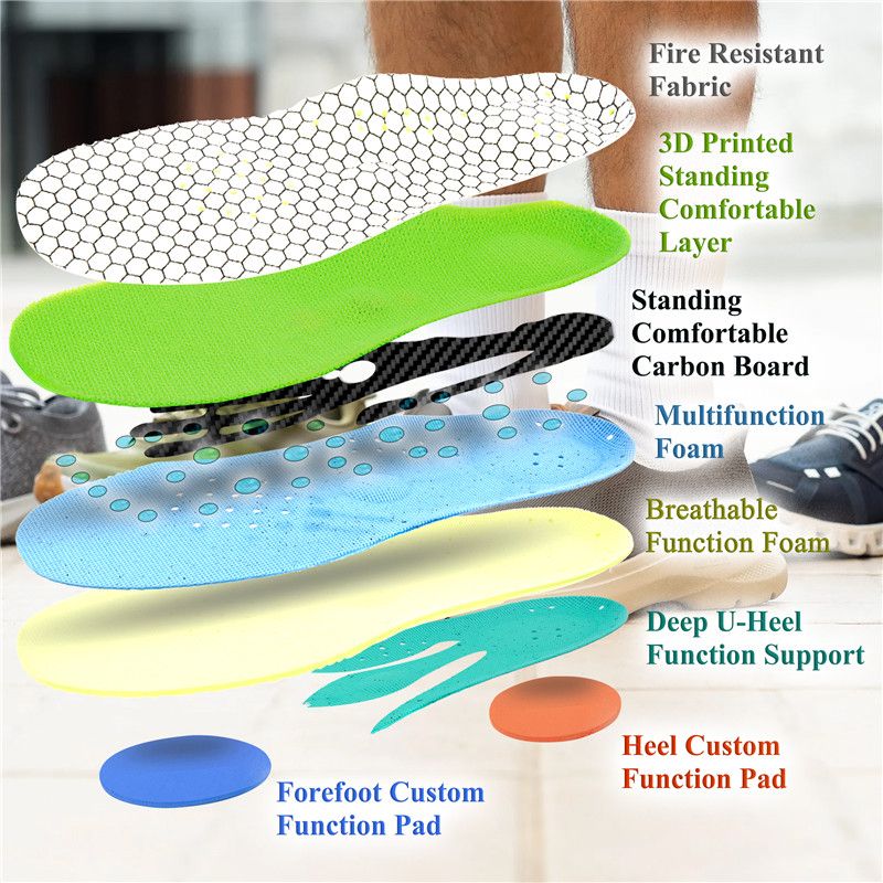 Standing Insoles