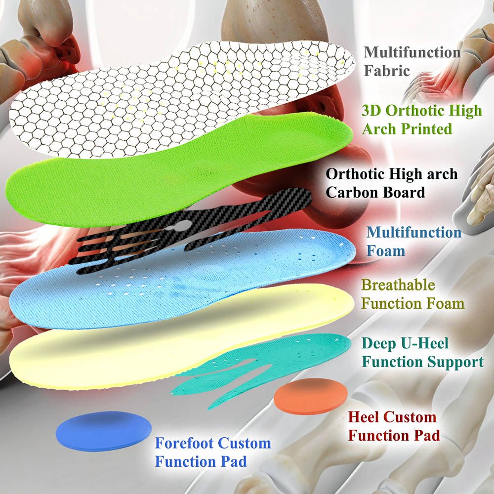 High Arch Insoles