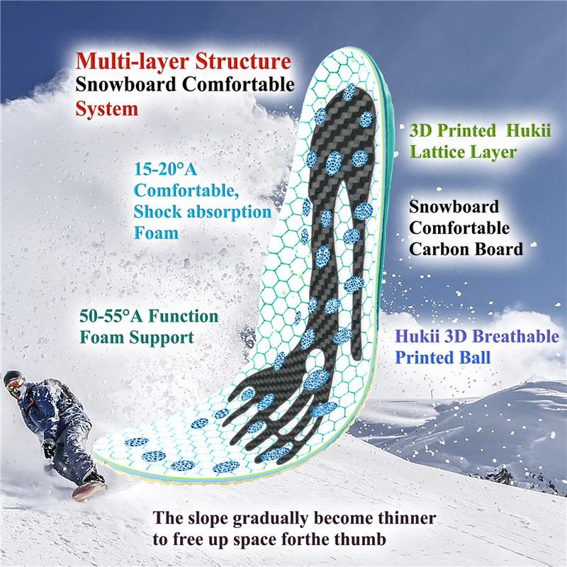 Snowboard Insoles