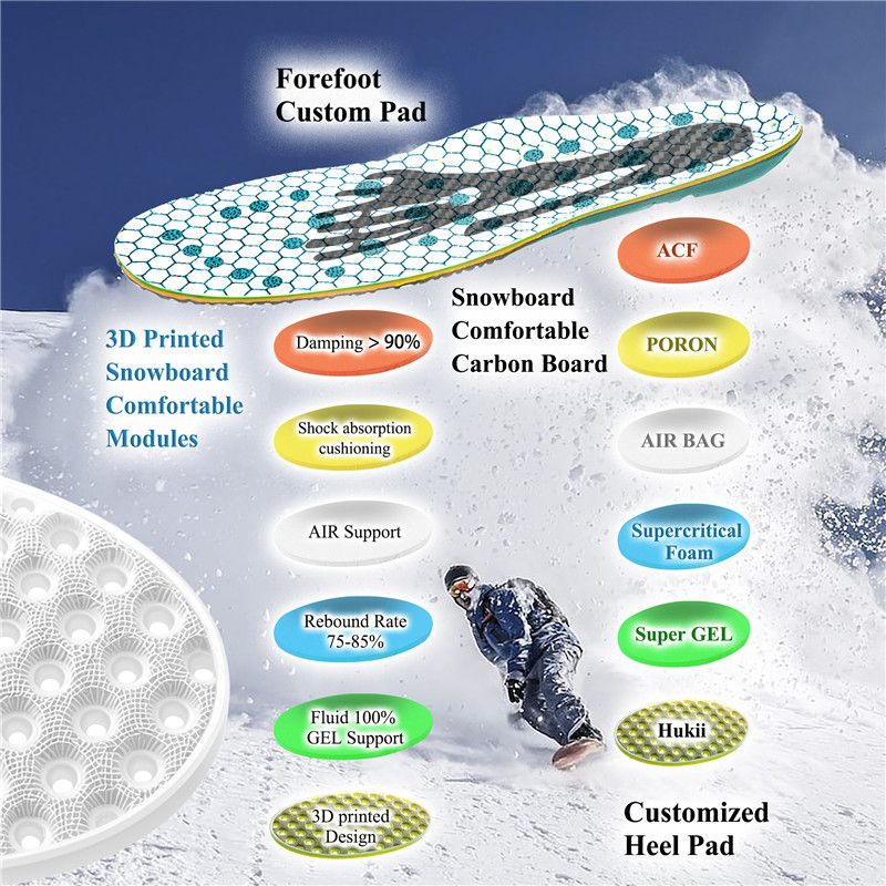 Snowboard Insoles