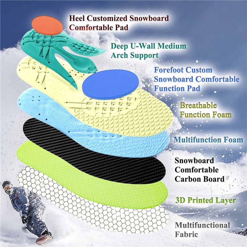 Snowboard Insoles