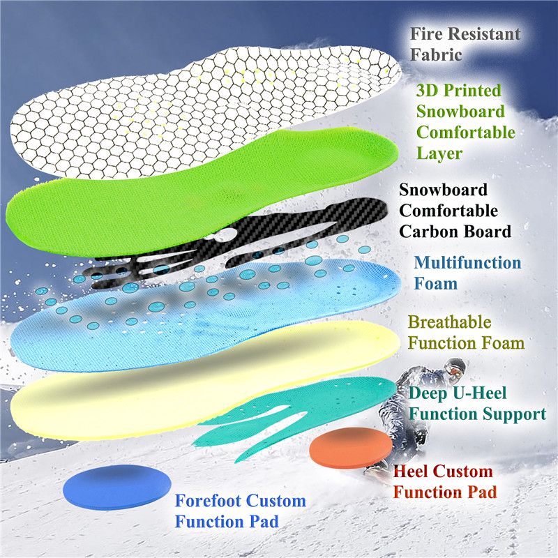 Snowboard Insoles