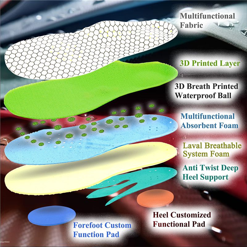 Breathable & Waterproof Insoles