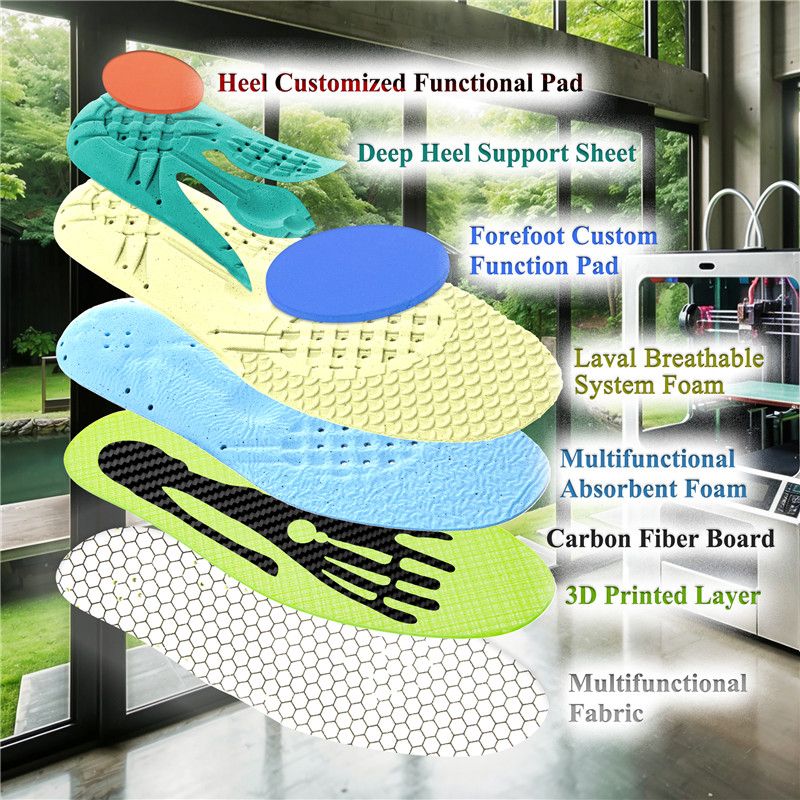 Custom Insoles