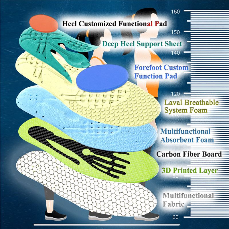 Invisible Height Increase Insoles