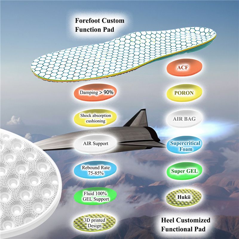 Jet Breathable Insoles