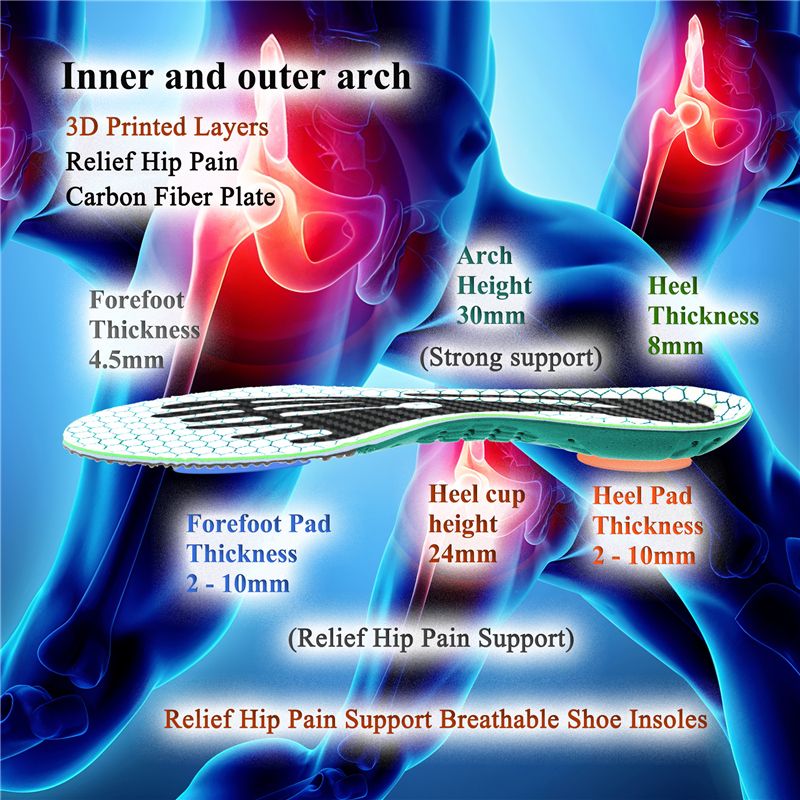 Hip Pain Insoles