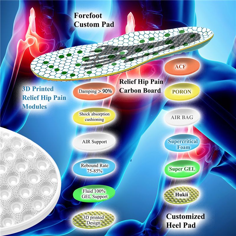 Hip Pain Insoles