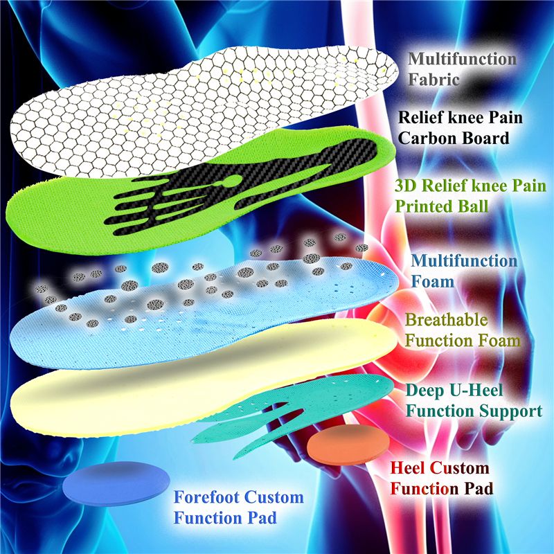 Knee Pain Insoles