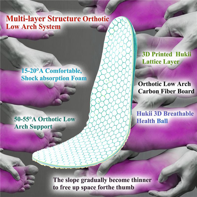 Low Arch Insoles