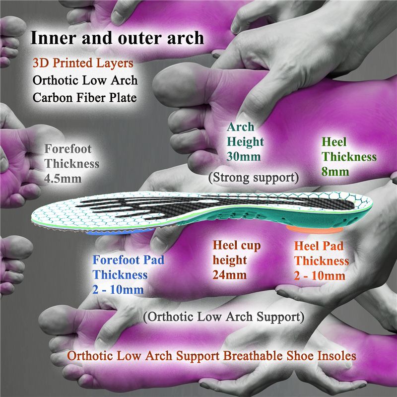 Low Arch Insoles