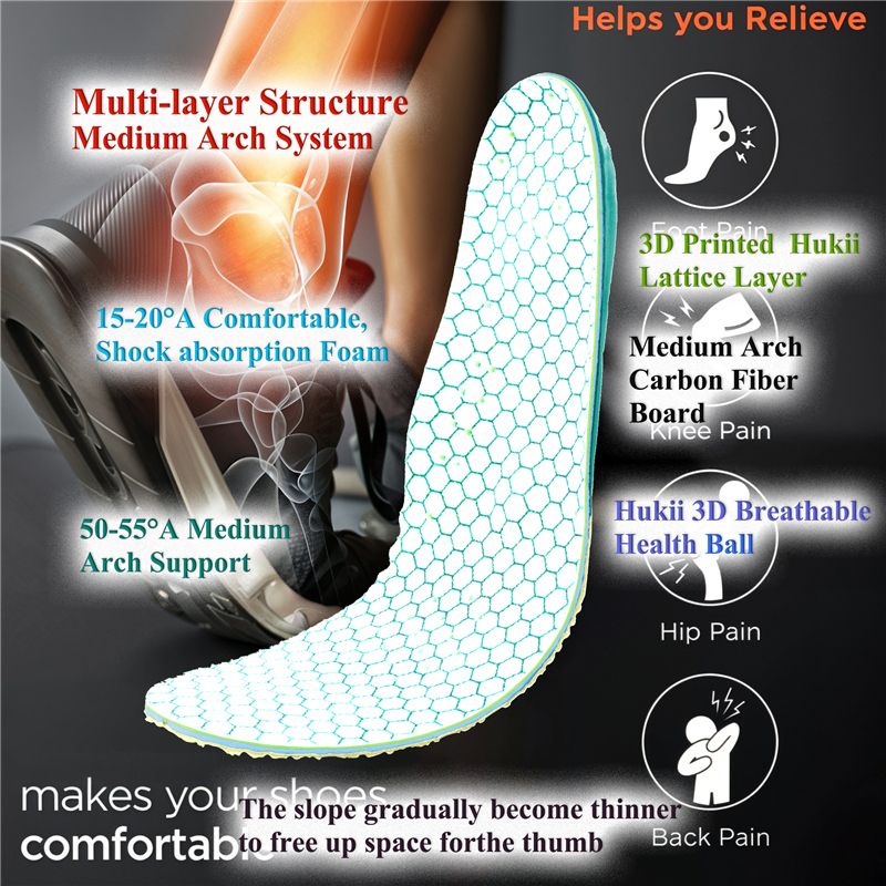 Medium Arch Insoles