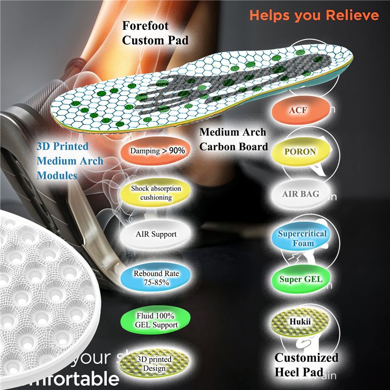 Medium Arch Insoles