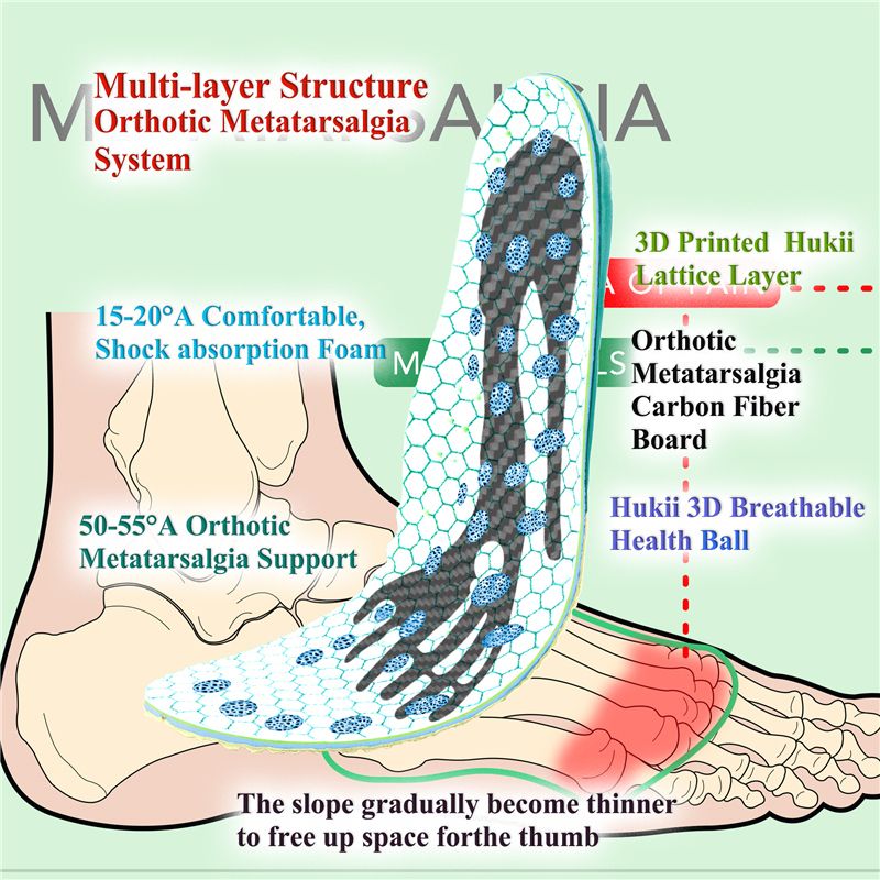 Metatarsalgia Insoles