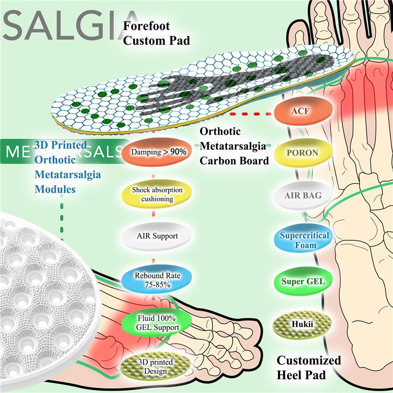 Metatarsalgia Insoles