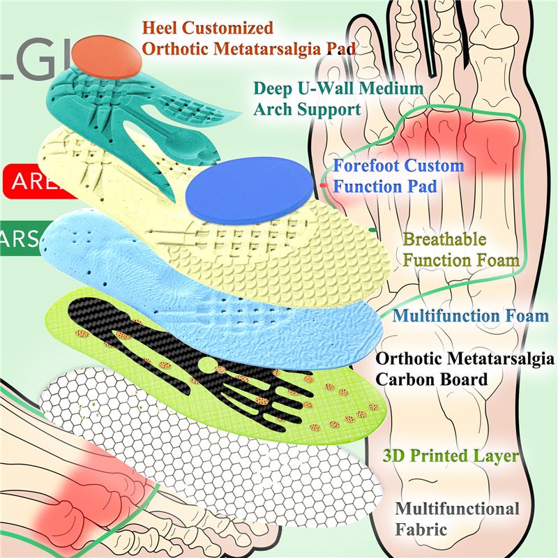 Metatarsalgia Insoles