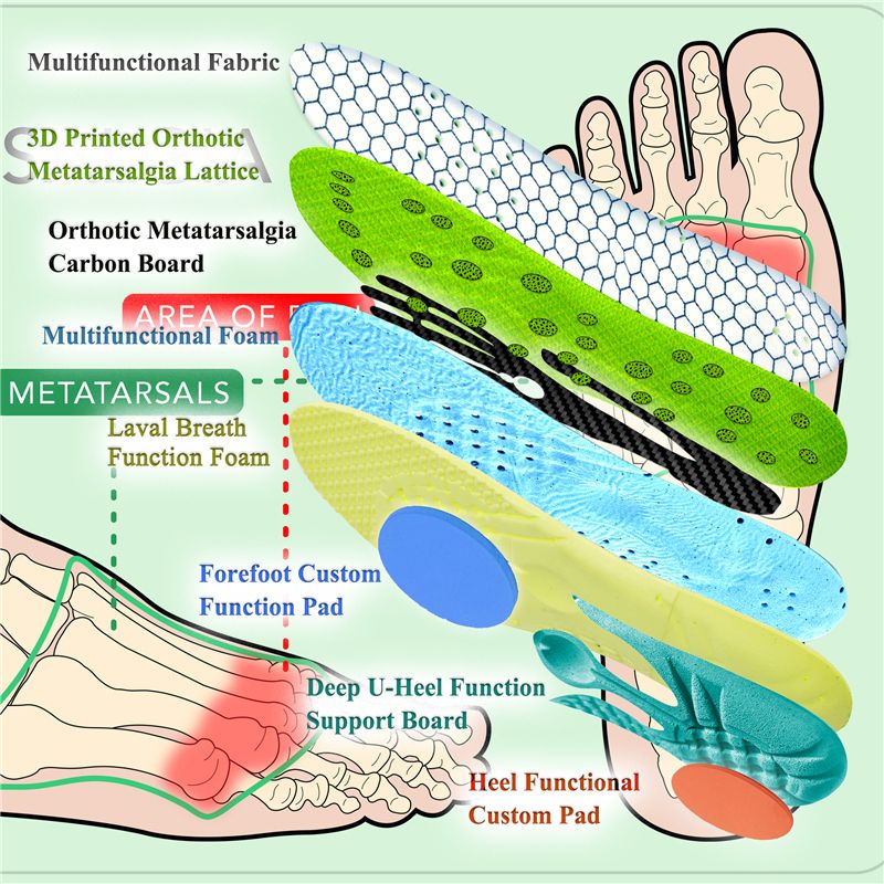 Metatarsalgia Insoles