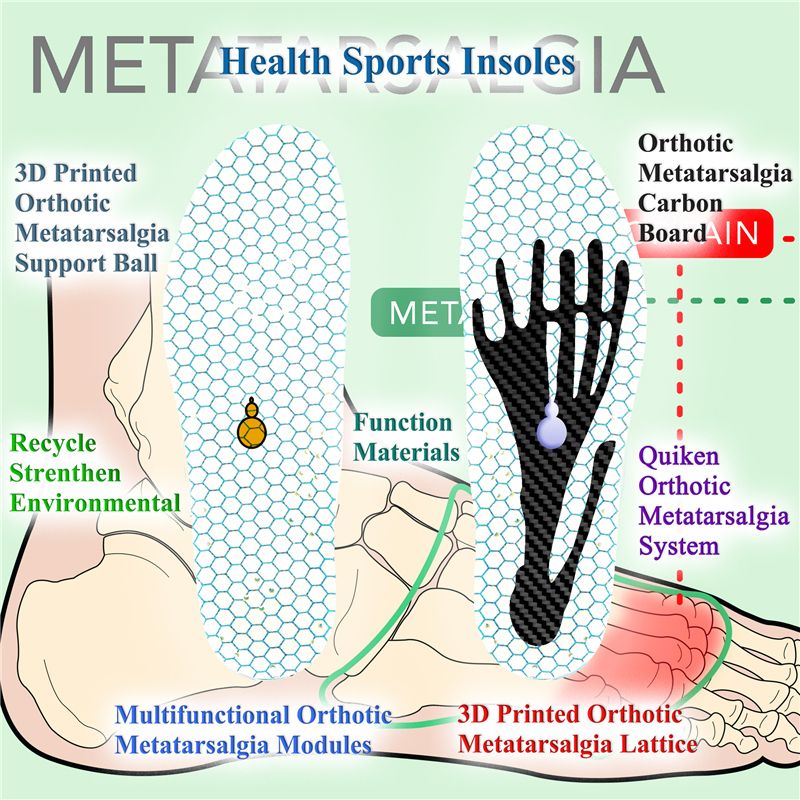Metatarsalgia Insoles