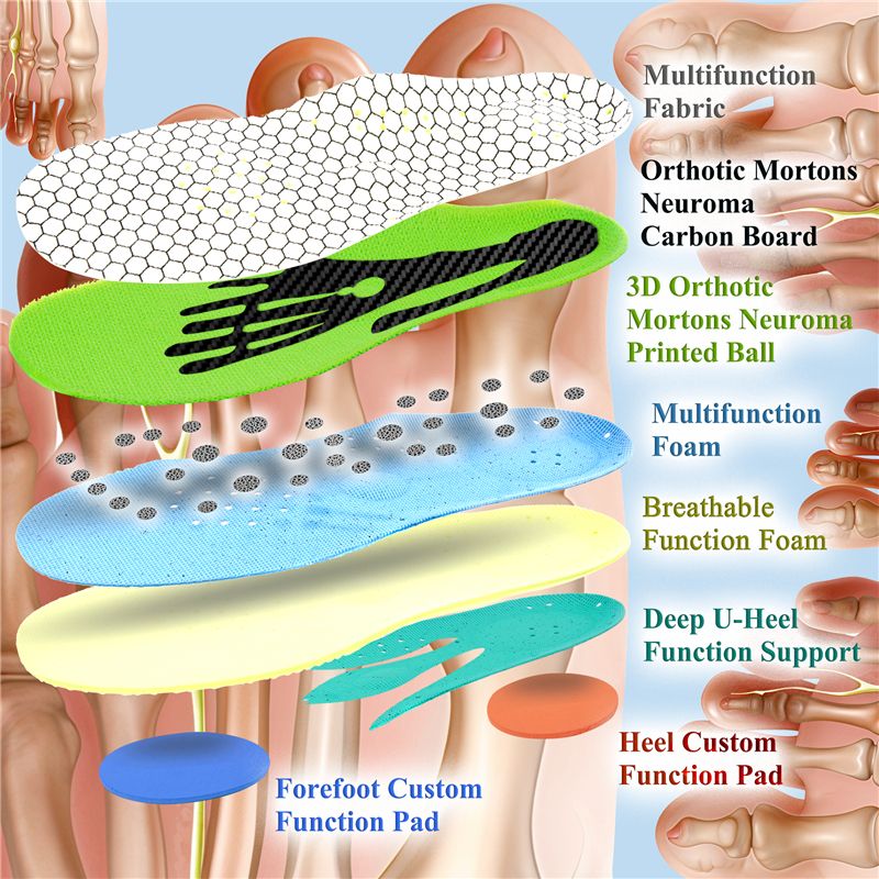 Mortons Neuroma Insoles