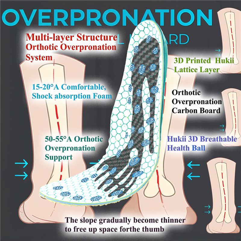 Overpronation Insoles