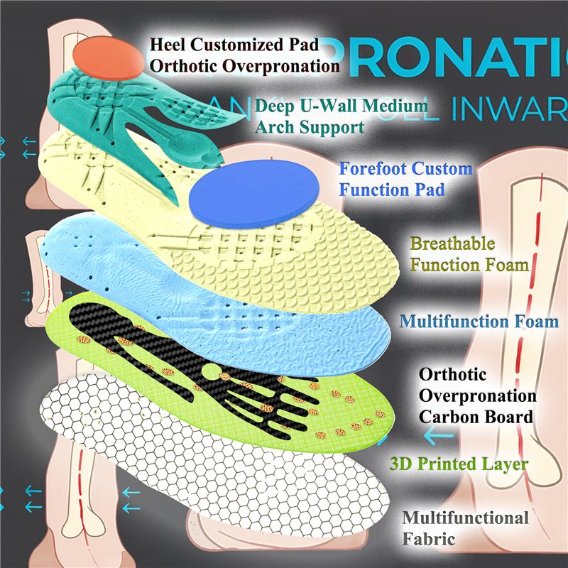 Overpronation Insoles