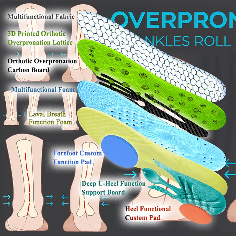 Overpronation Insoles