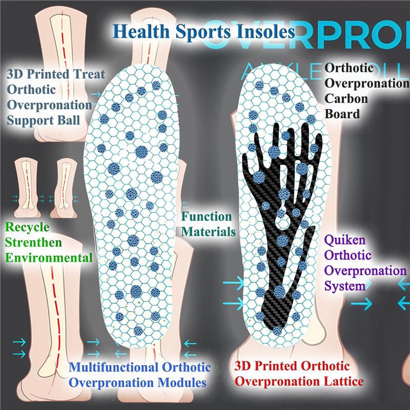 Overpronation Insoles
