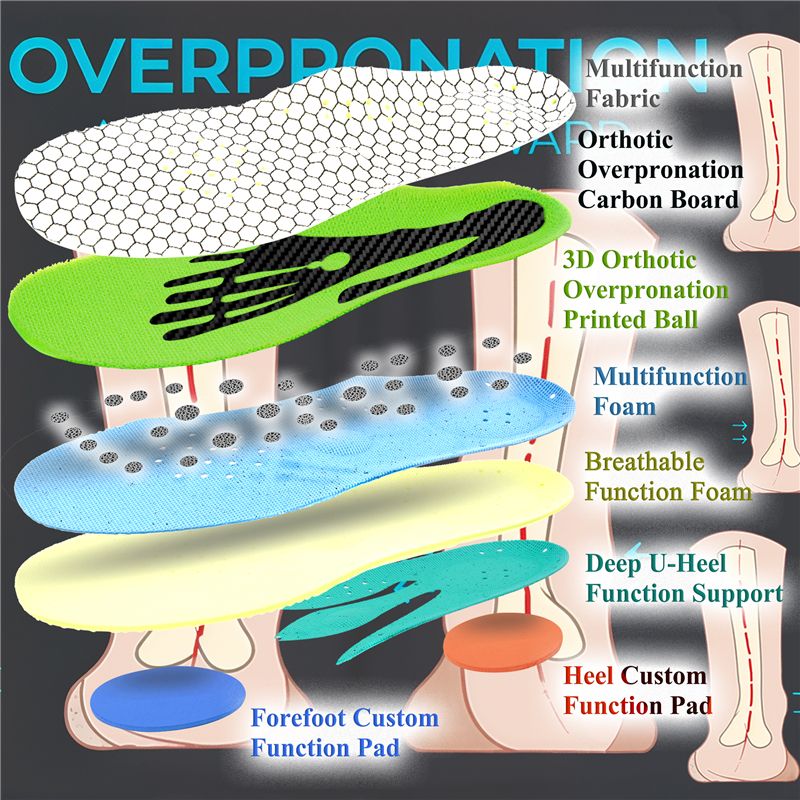 Overpronation Insoles