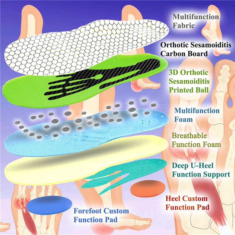 Sesamoiditis Insoles